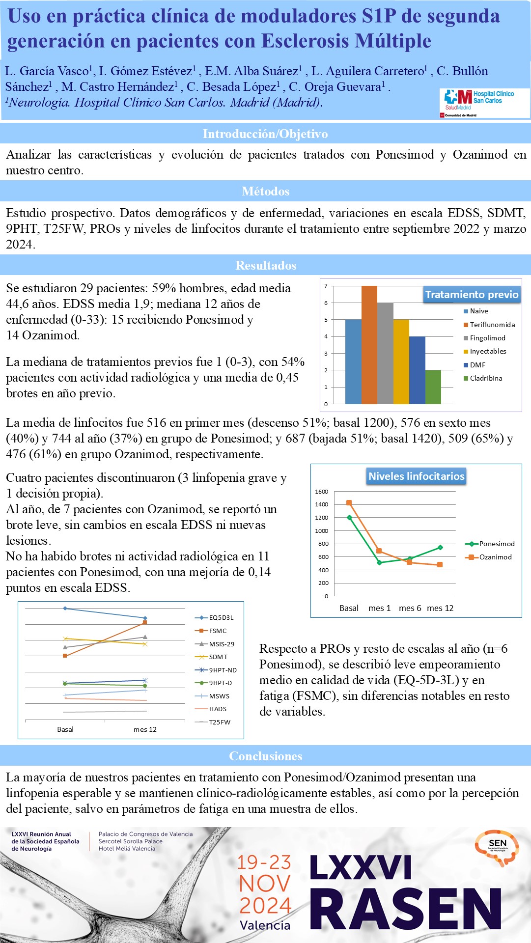Uso en práctica clínica de moduladores S1P de segunda generación en pacientes con Esclerosis Múltiple
