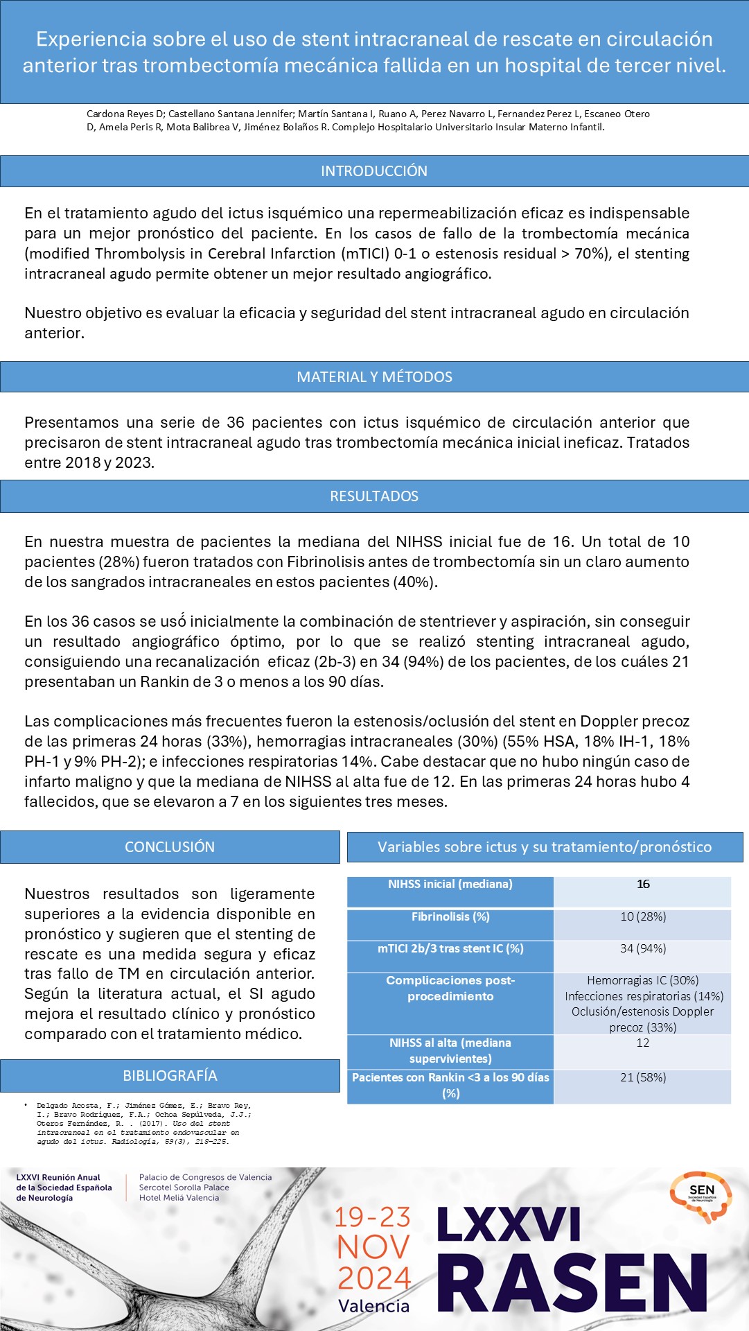 Experiencia sobre el uso de stent intracraneal de rescate en circulación anterior tras trombectomía mecánica fallida en un hospital de tercer nivel