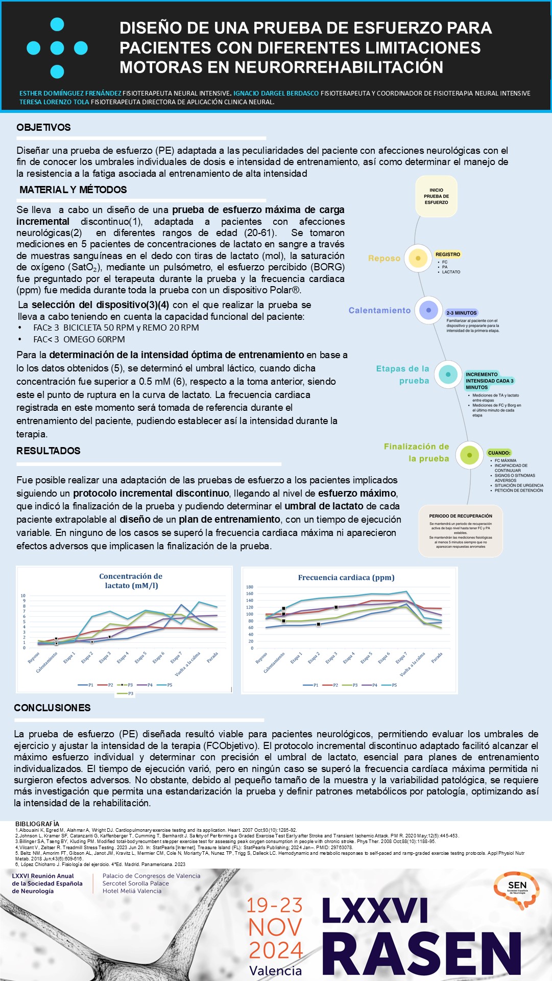 Diseño de una prueba de esfuerzo para pacientes con diferentes limitaciones motoras en Neurorrehabilitación