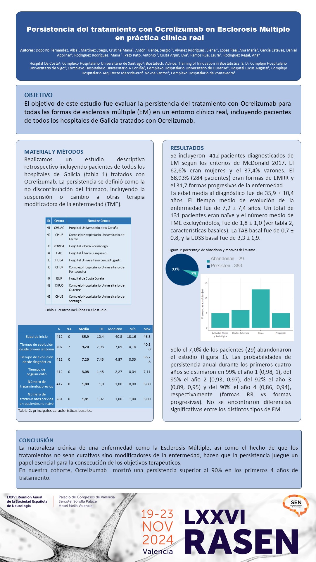 Persistencia del tratamiento con Ocrelizumab en Esclerosis Múltiple en práctica clínica real