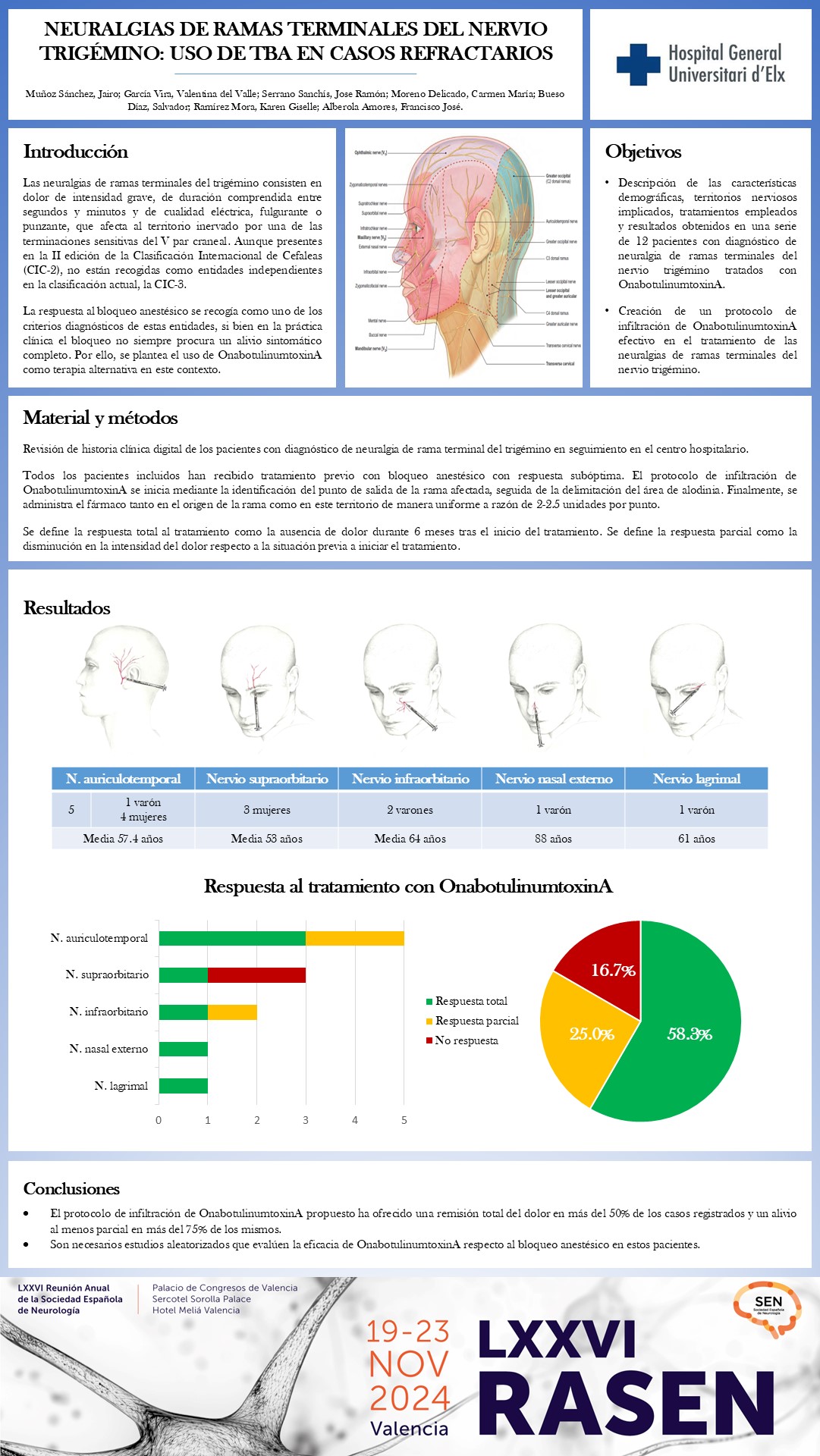 Neuralgias de ramas terminales del nervio trigémino: revisión de una serie de casos