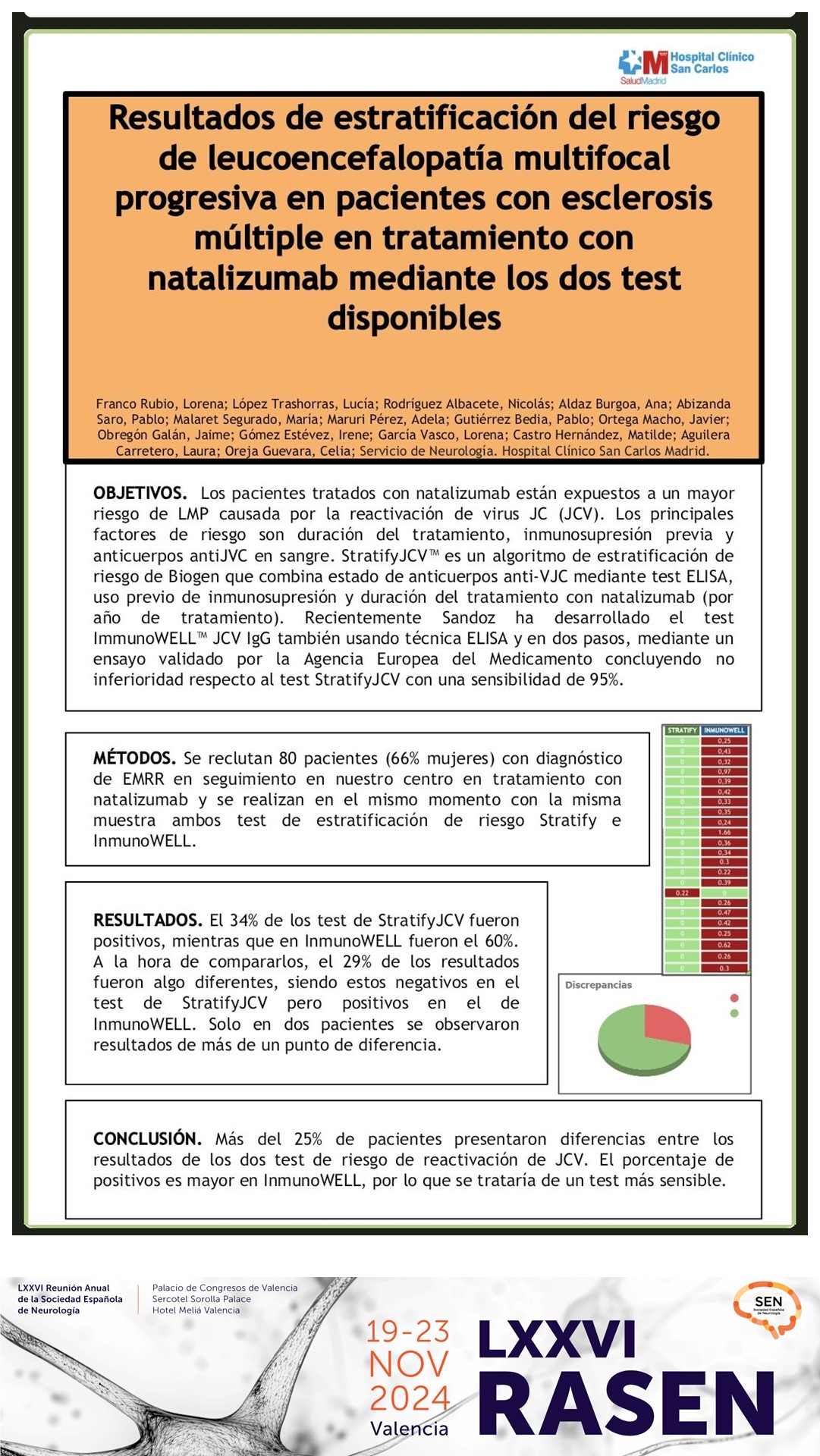 Resultados de estratificación del riesgo de leucoencefalopatía multifocal progresiva en pacientes con esclerosis múltiple en tratamiento con natalizumab mediante los dos test disponibles