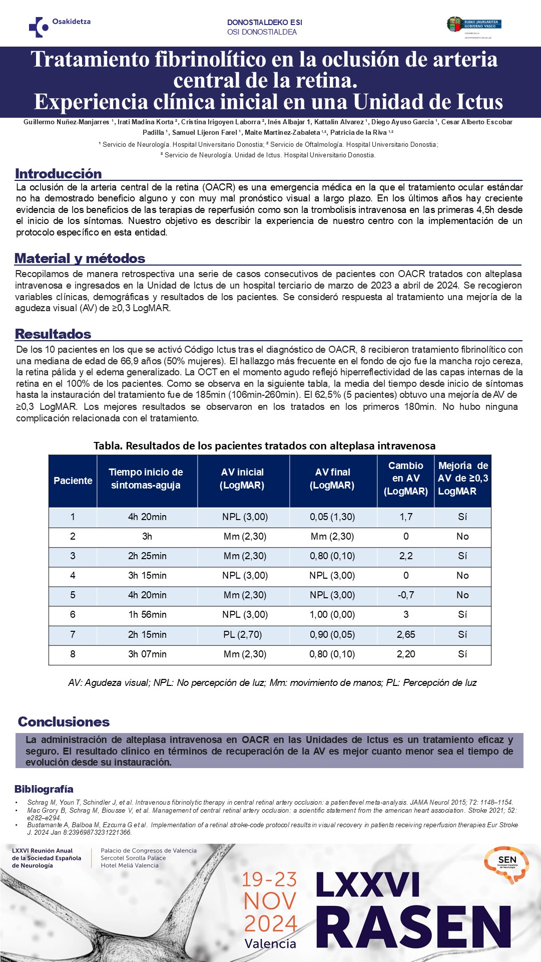 Tratamiento fibrinolítico en la oclusión de arteria central de la retina. Experiencia clínica inicial en una Unidad de Ictus