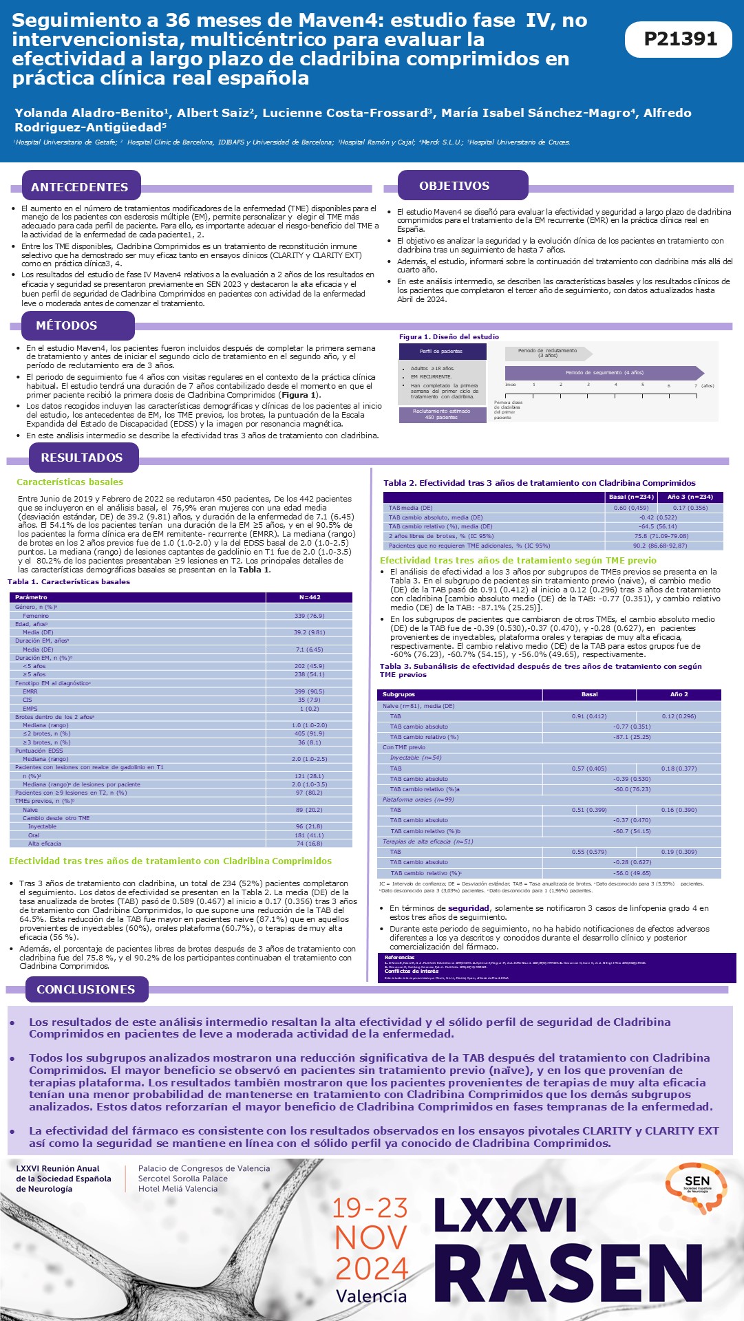 Seguimiento a 36 meses de Maven4: estudio español, fase IV, multicéntrico, no intervencional, para evaluar la efectividad a largo plazo de cladribina comprimidos en práctica clínica real