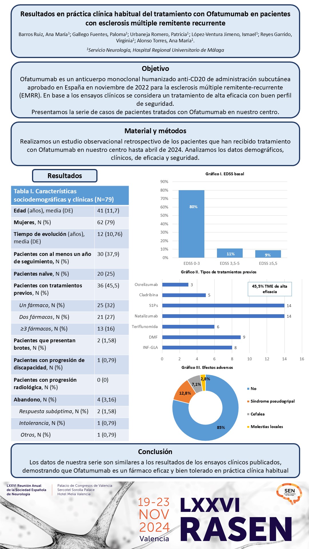 Resultados en práctica clínica habitual del tratamiento con Ofatumumab en pacientes con esclerosis múltiple remitente recurrente