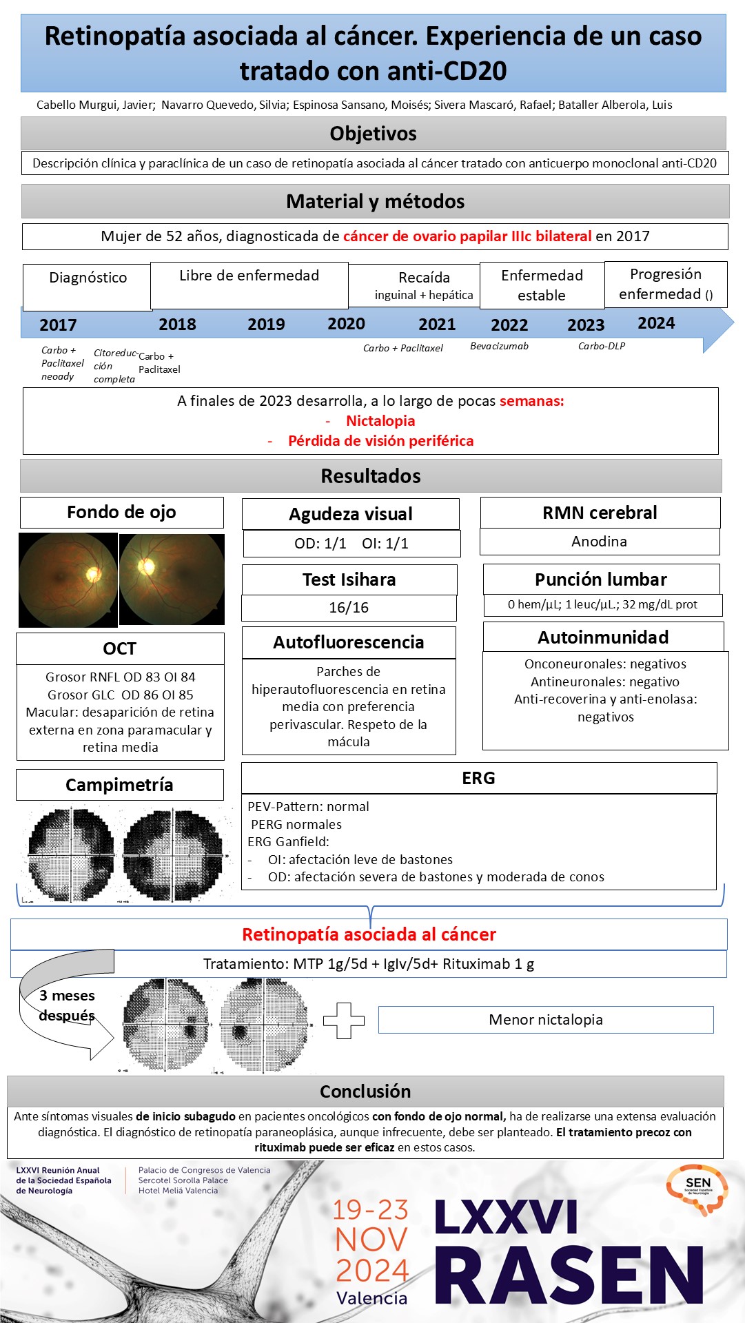 Retinopatía asociada al cáncer. Experiencia de un caso tratado con anti-CD20