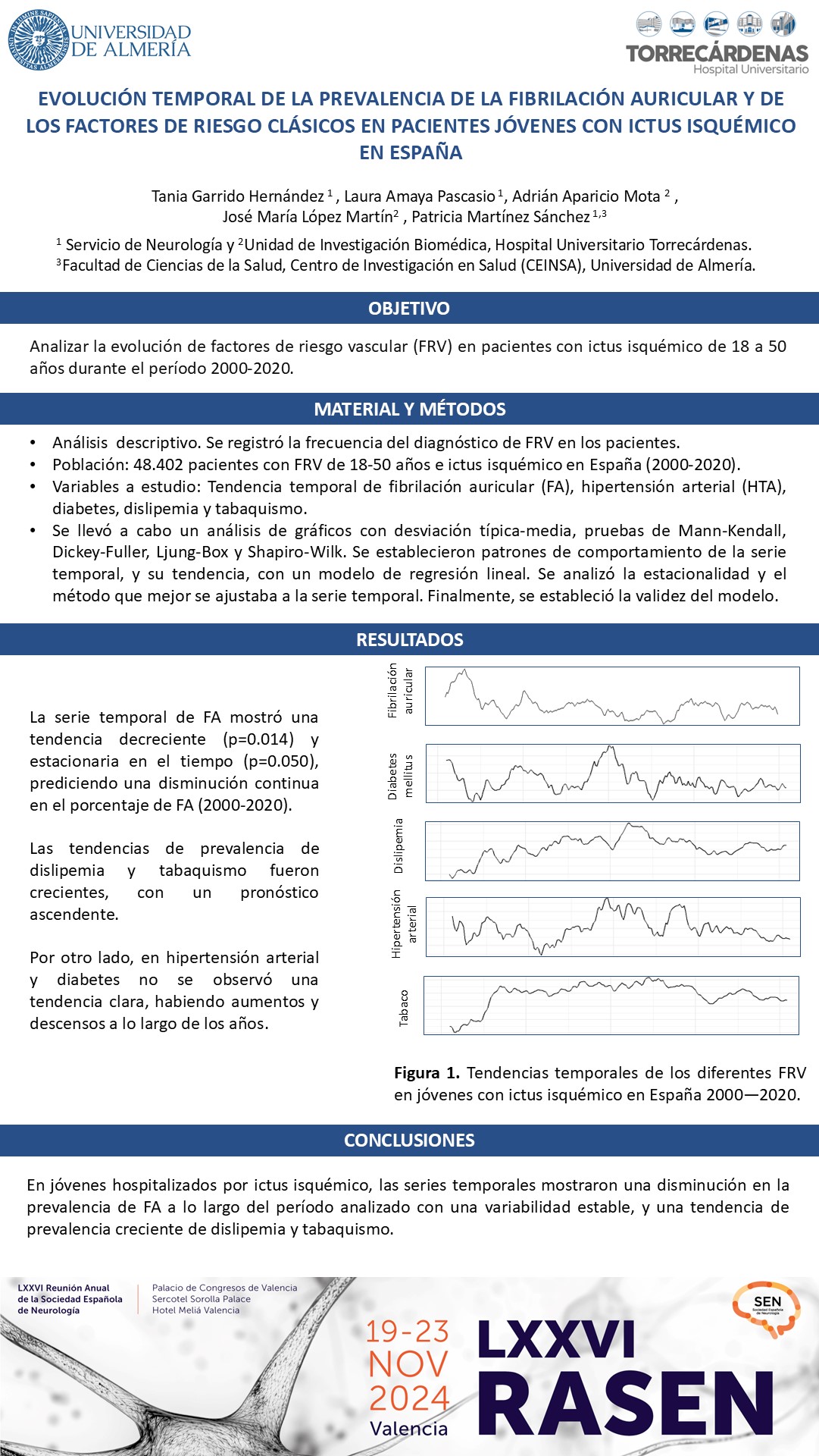 Evolución temporal de la prevalencia de la fibrilación auricular y de los factores de riesgo clásicos en pacientes jóvenes con ictus isquémico en España