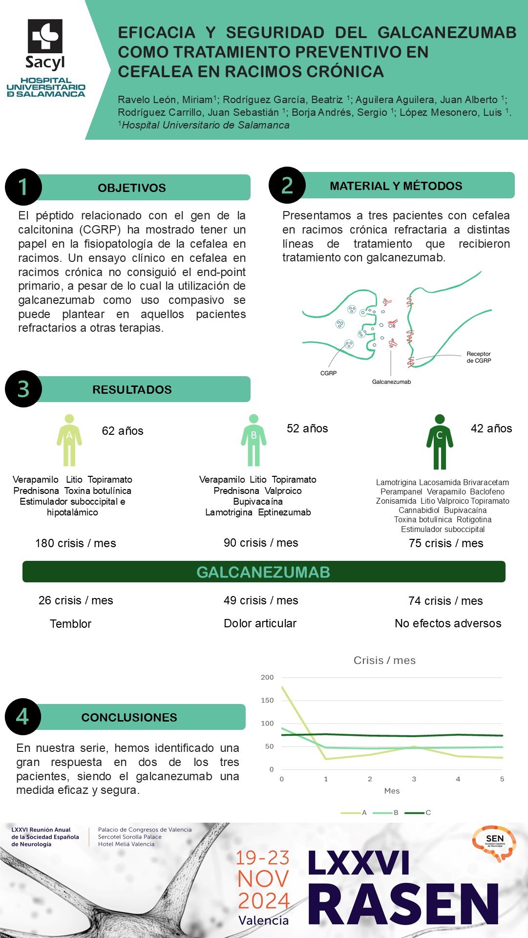 Eficacia y seguridad del galcanezumab como tratamiento preventivo en cefalea en racimos crónica