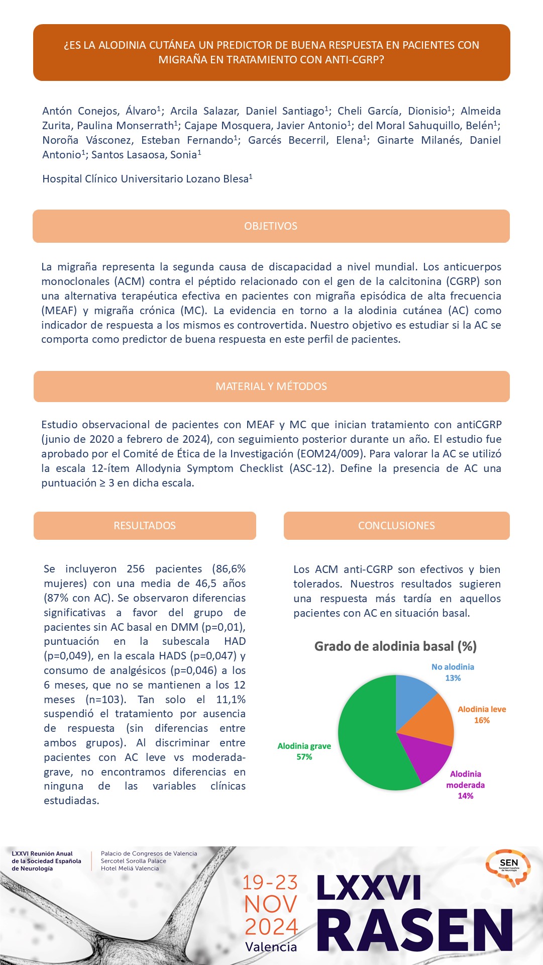 ¿Es la alodinia cutánea un predictor de buena respuesta en pacientes con migraña en tratamiento con anti-CGRP? 