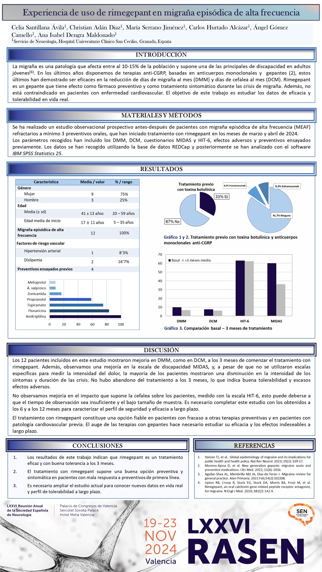 Experiencia de uso de rimegepant en migraña episódica de alta frecuencia