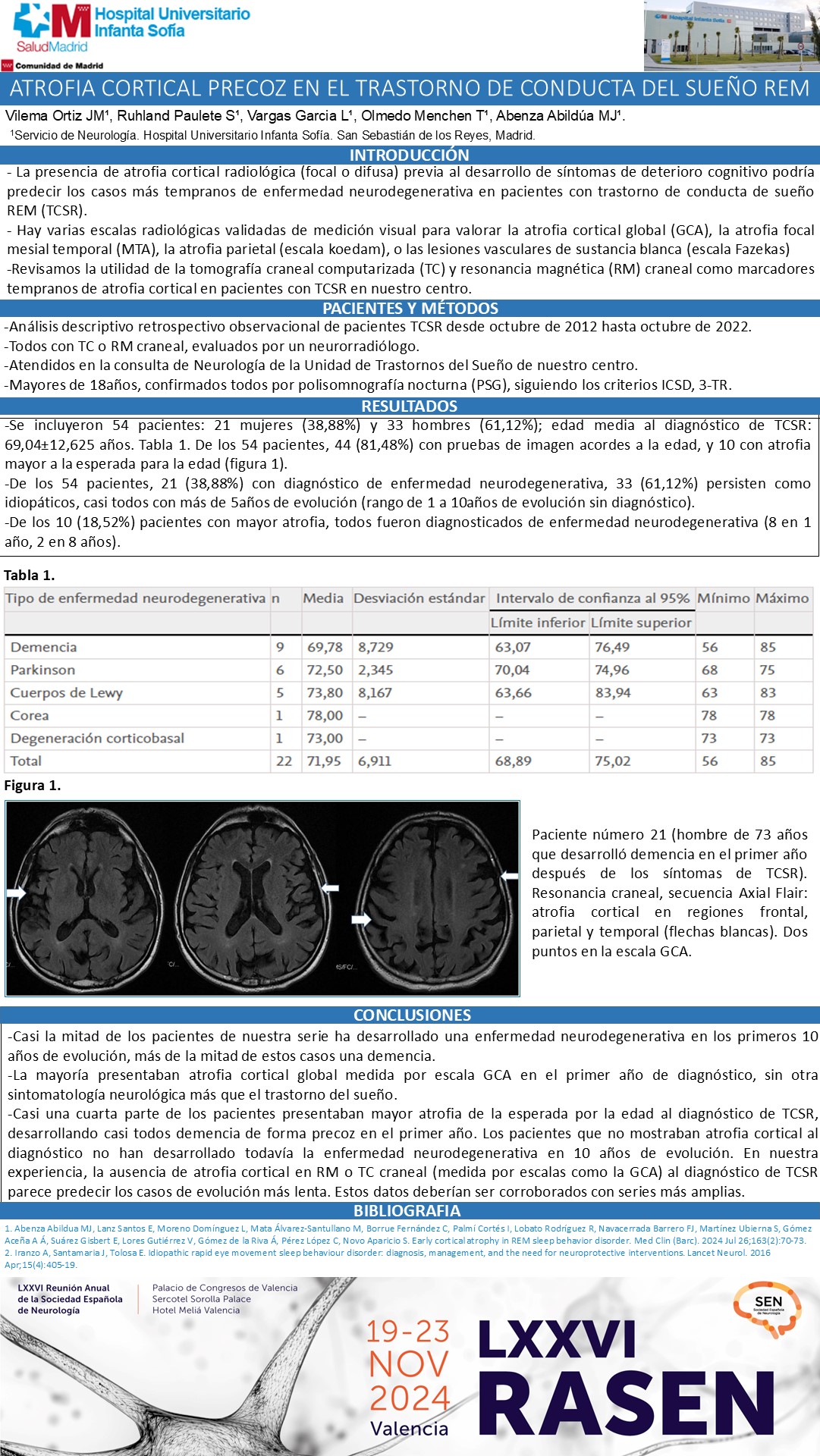Trastorno de la conducta del sueño REM y su relación con atrofia cortical precoz