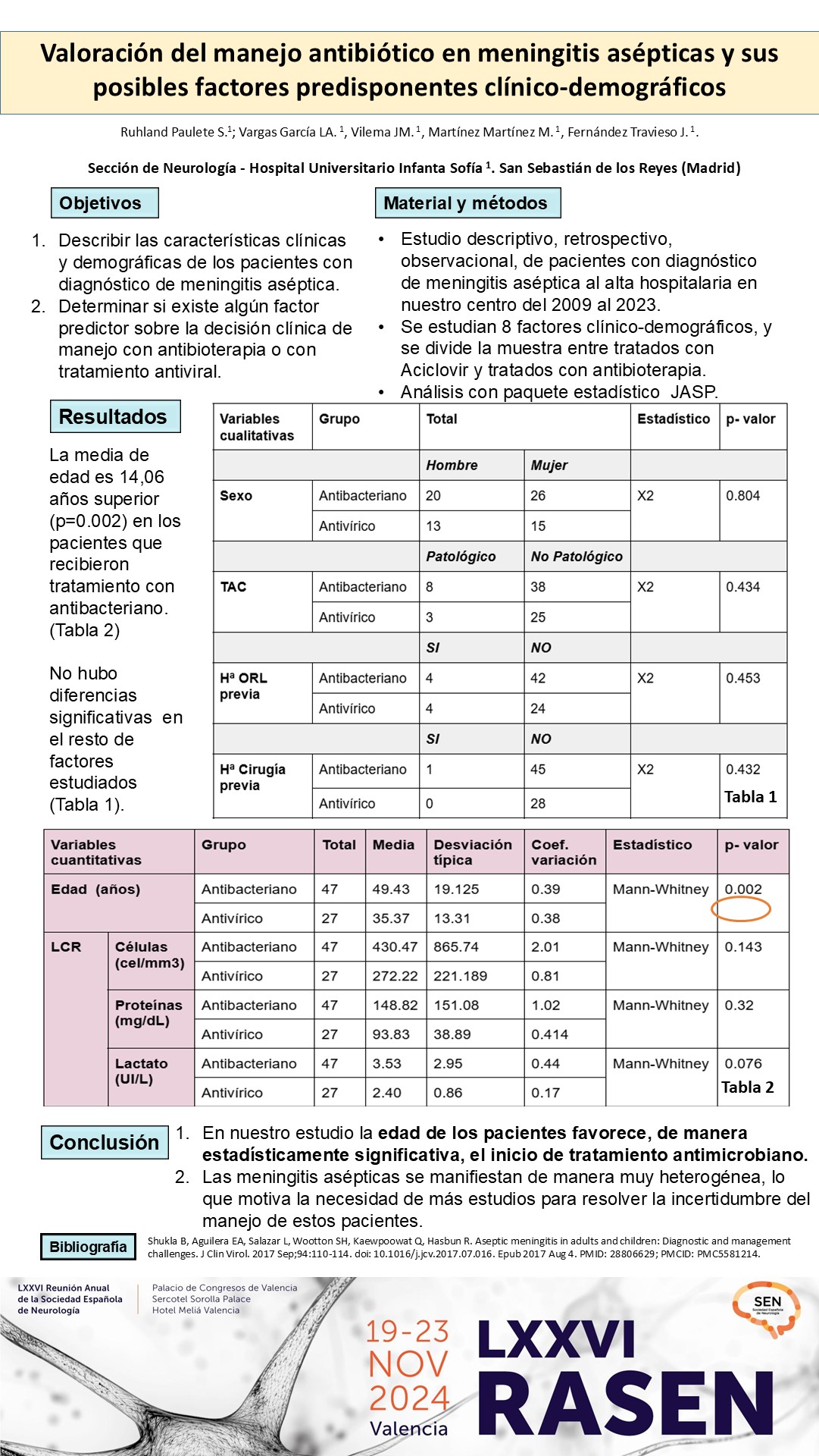 Valoración del manejo antibiótico en meningitis asépticas y sus posibles factores  predisponentes clínico-demográficos