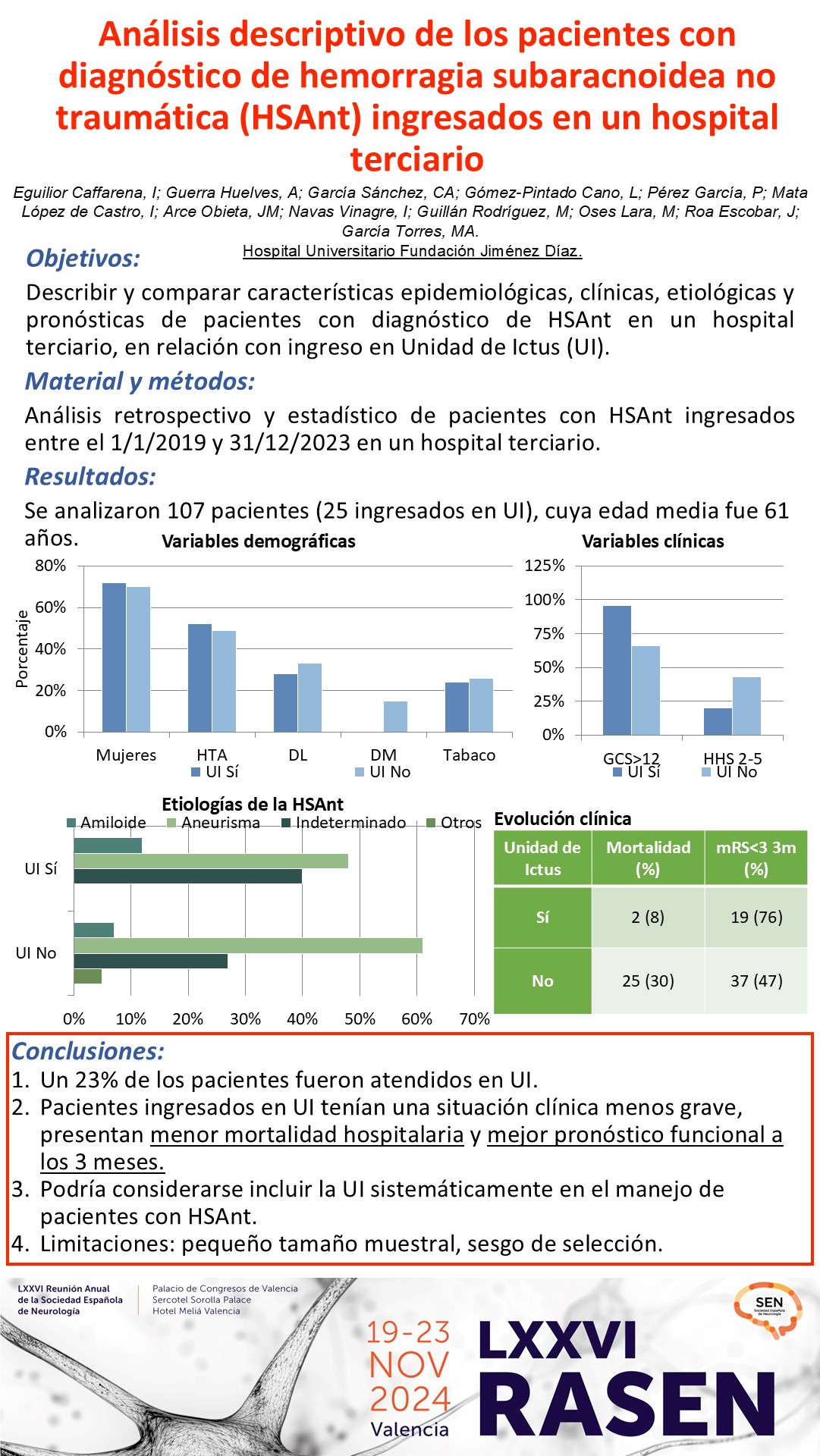 Análisis descriptivo de los pacientes con diagnóstico de hemorragia subaracnoidea no traumática (HSAnt) ingresados en una unidad de ictus (UI) en un hospital terciario