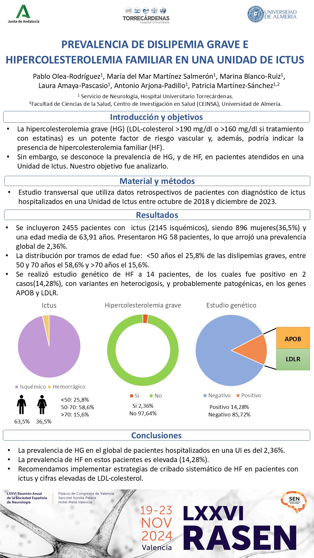 Prevalencia de dislipemia grave e hipercolesterolemia familiar en Unidad de Ictus