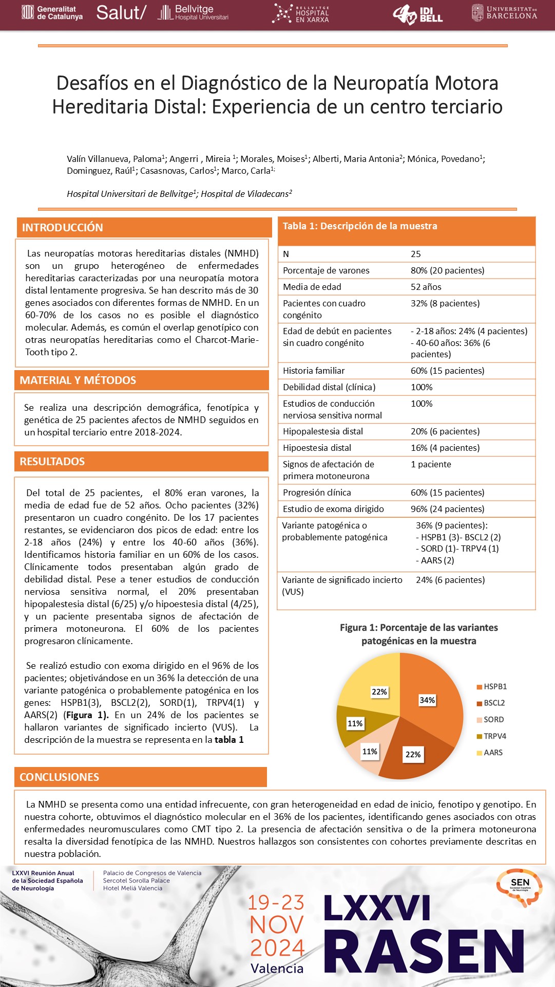 Desafíos en el Diagnóstico de la Neuropatía Motora Hereditaria Distal: Experiencia de un centro terciario