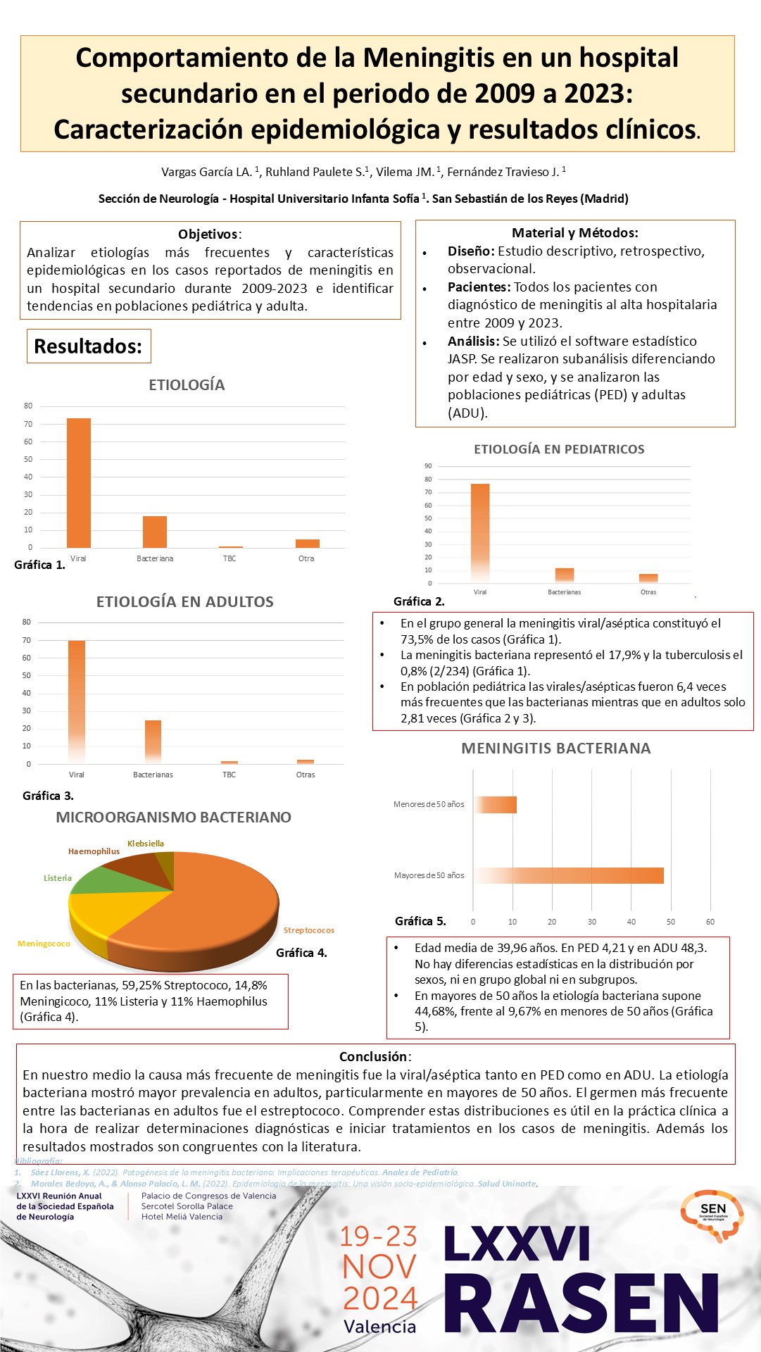 Comportamiento de la Meningitis en un hospital secundario en el periodo de 2009 a 2023: caracterización epidemiológica y resultados clínicos