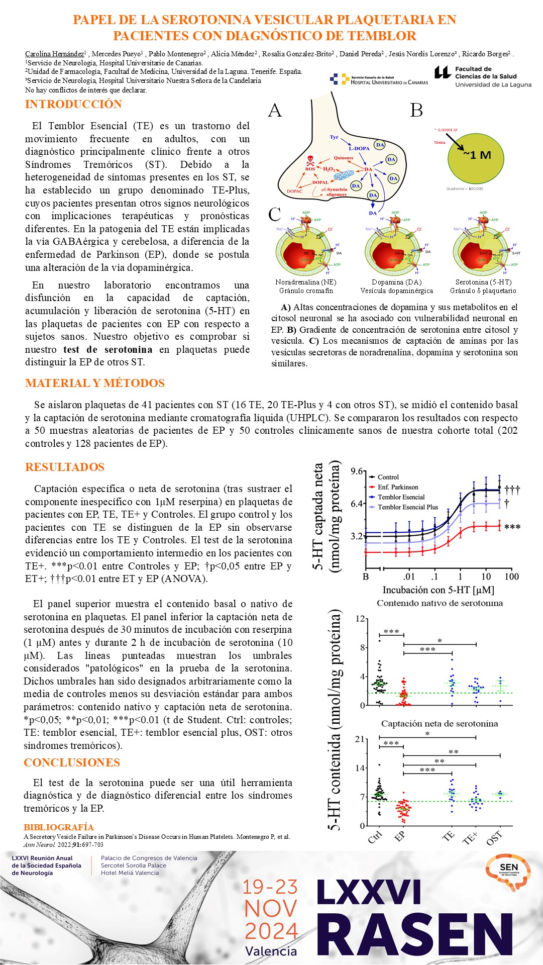 El papel de la serotonina vesicular plaquetaria en pacientes con diagnóstico de temblor