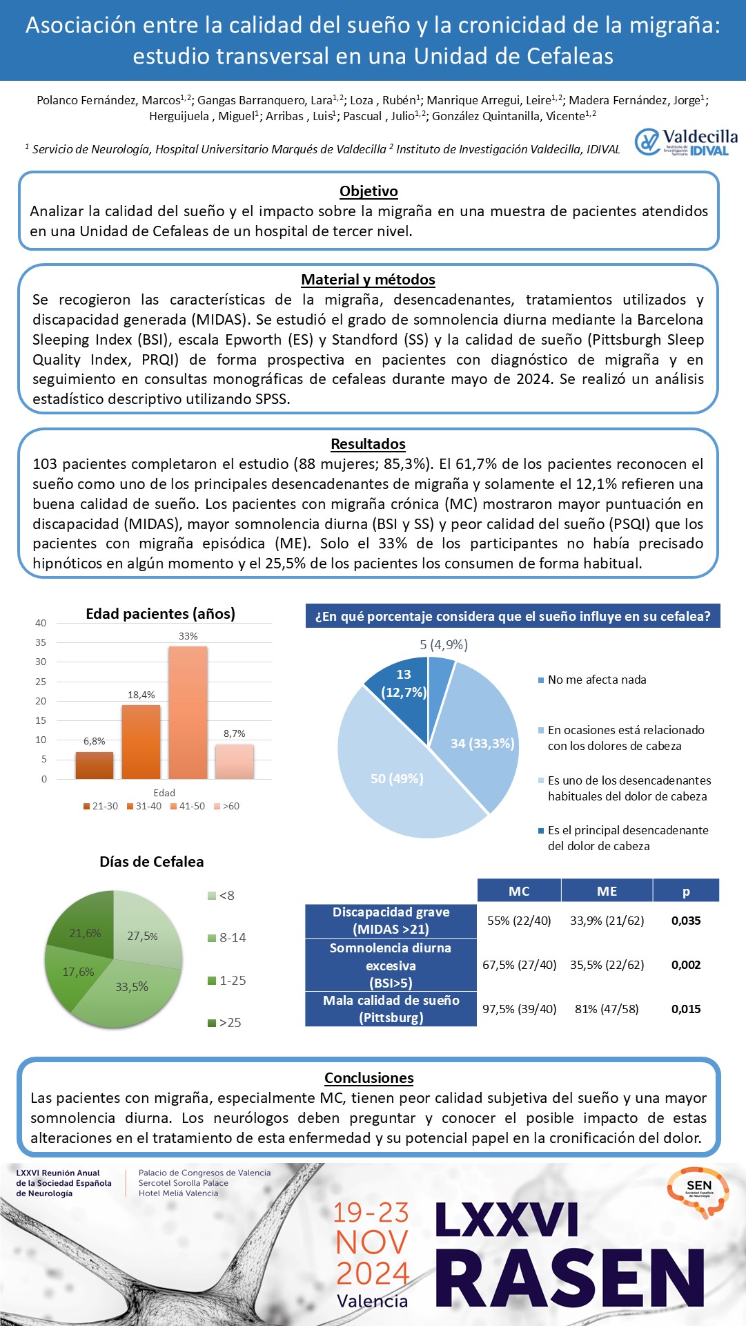 Asociación entre la calidad del sueño y la cronicidad de la migraña: estudio transversal en una Unidad de Cefaleas