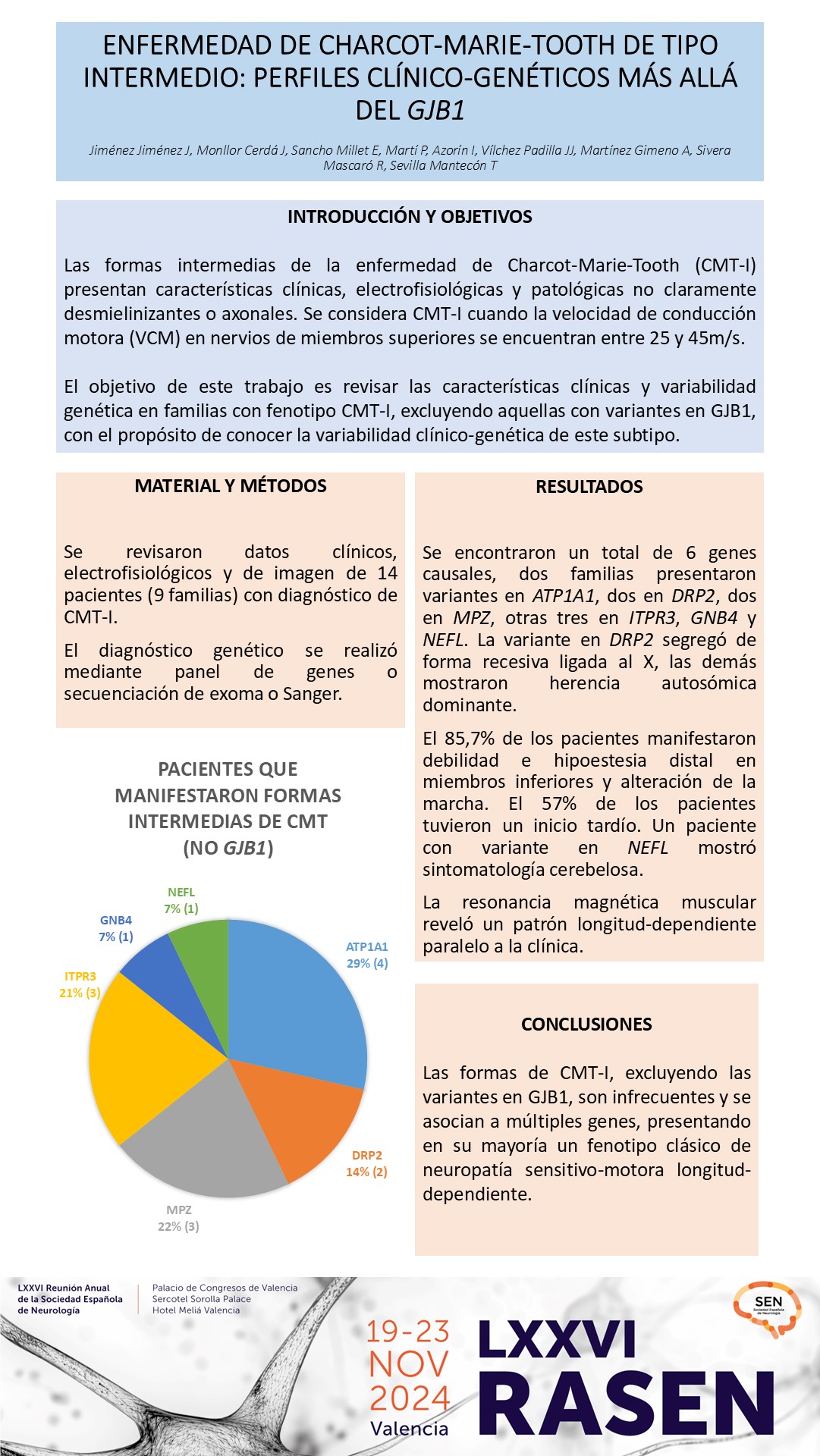Enfermedad de Charcot-Marie-Tooth de tipo intermedio: perfiles clínico-genéticos más allá del GJB1