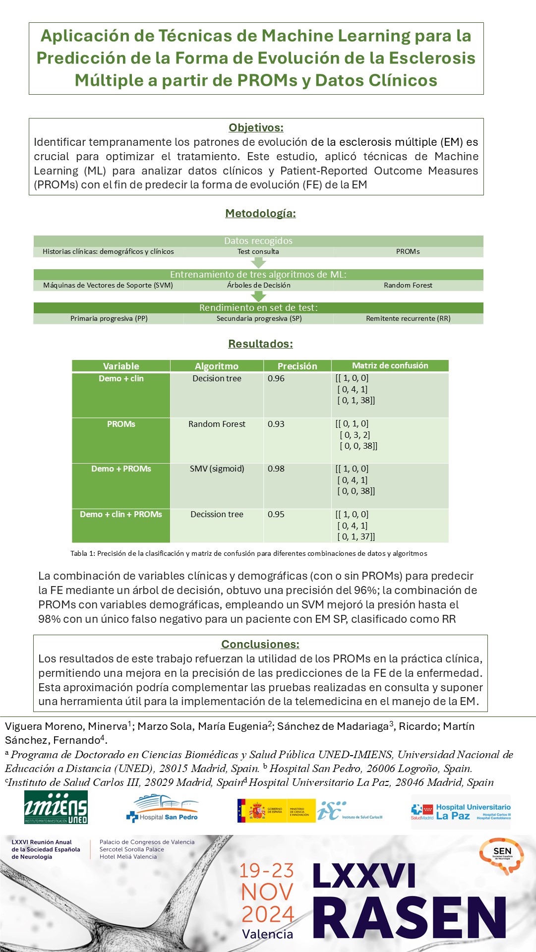 Aplicación de Técnicas de Machine Learning para la Predicción de la Forma de Evolución de la Esclerosis Múltiple a partir de PROMs y Datos Clínicos