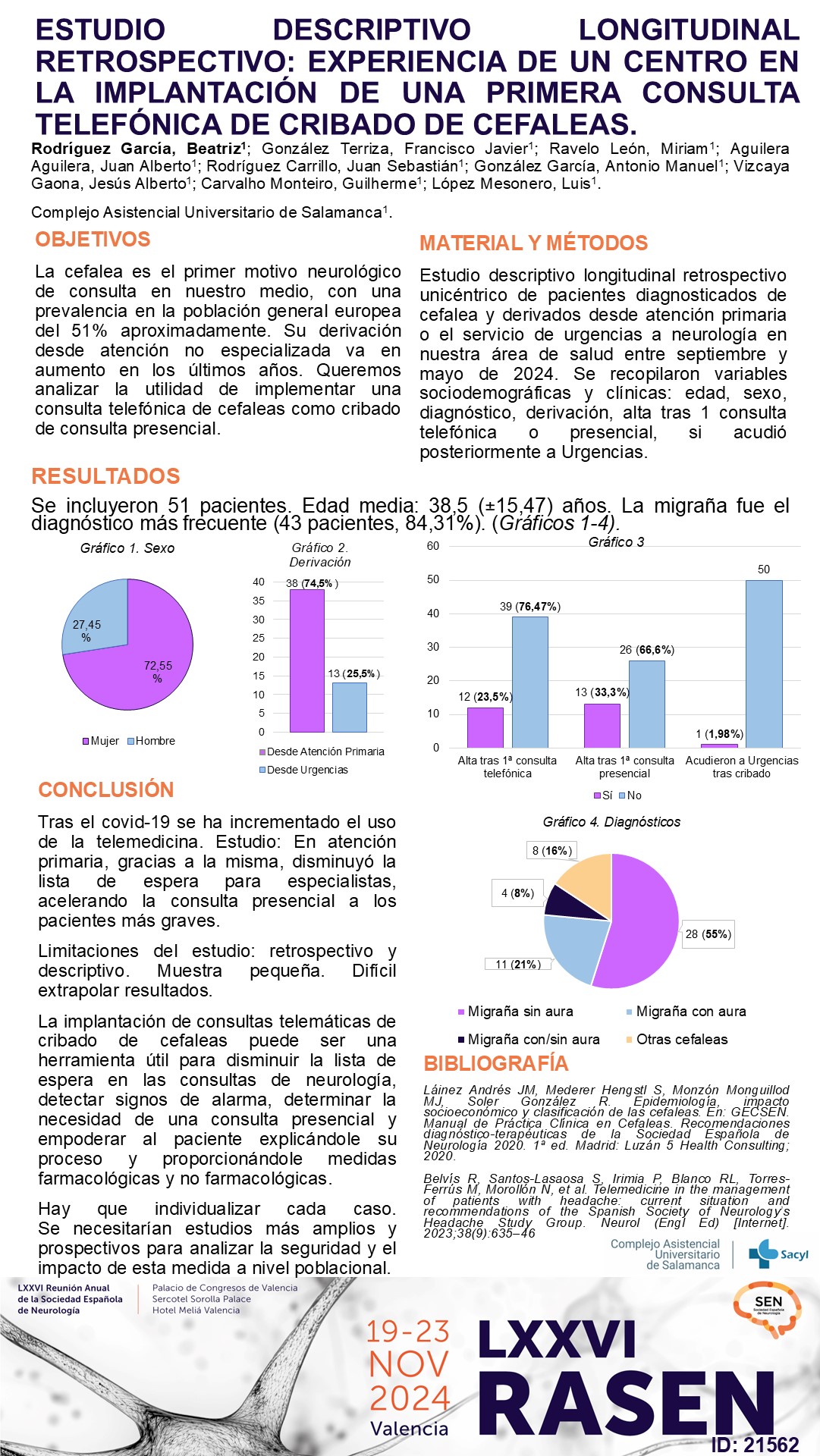 Estudio descriptivo longitudinal retrospectivo: Experiencia de un centro en la implantación de una primera consulta telefónica de cribado de cefaleas
