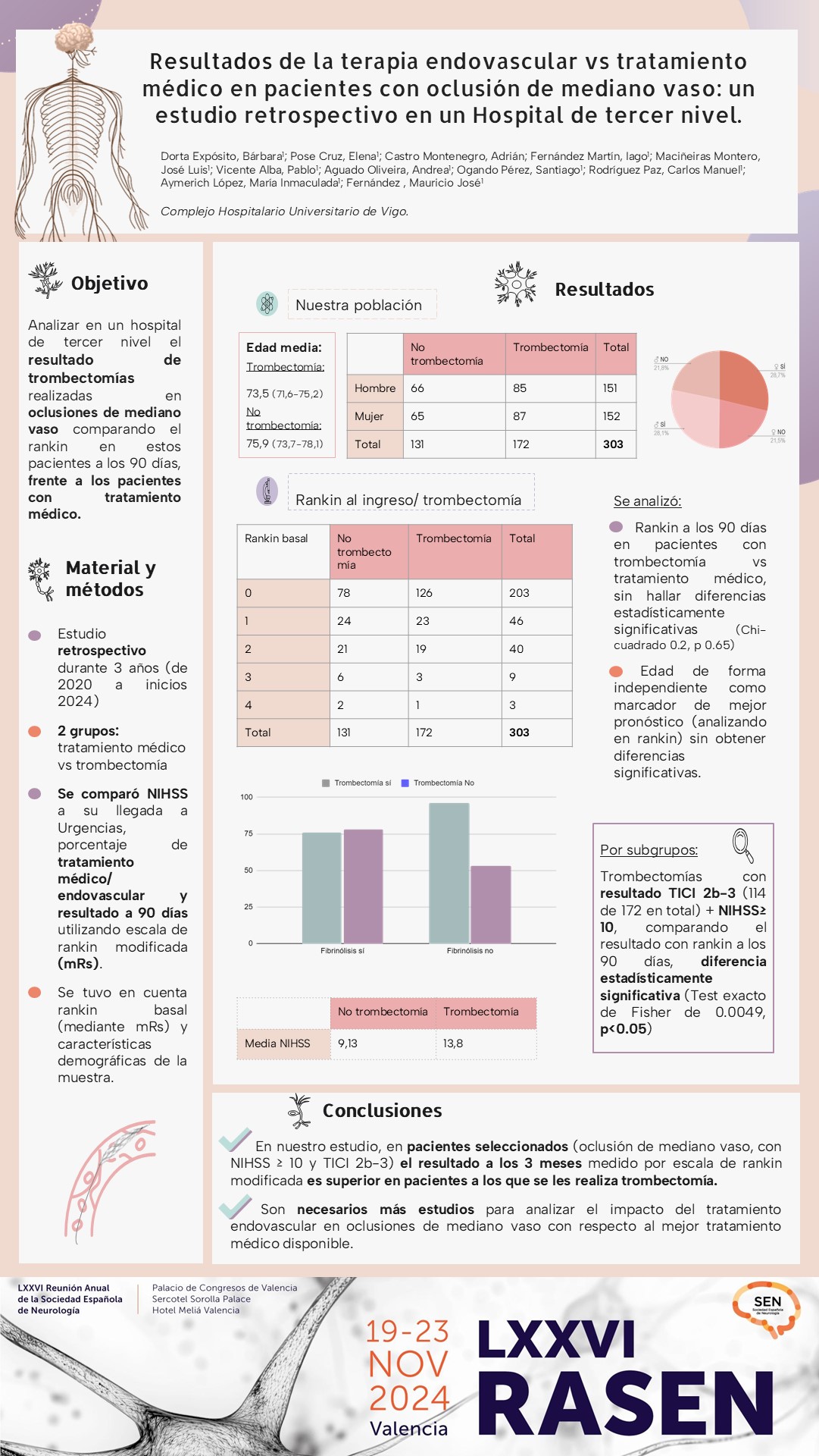 Resultados de la terapia endovascular vs tratamiento médico en pacientes con oclusión de mediano vaso: un estudio retrospectivo en un Hospital de tercer nivel