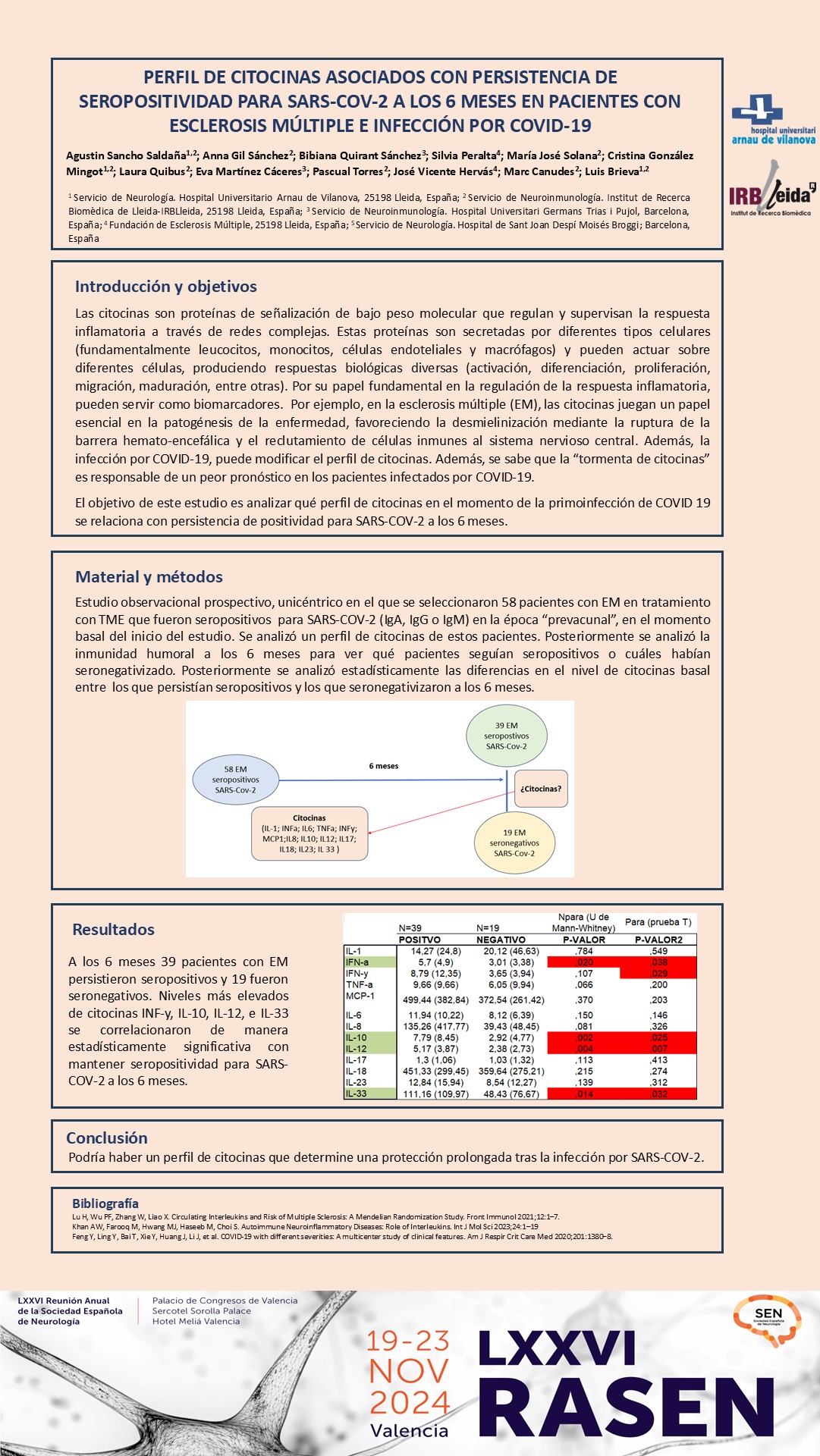 Perfil de citocinas asociados con persistencia de seropositividad para SARS-COV-2 a los 6 meses en pacientes con Esclerosis Múltiple e infección por COVID-19