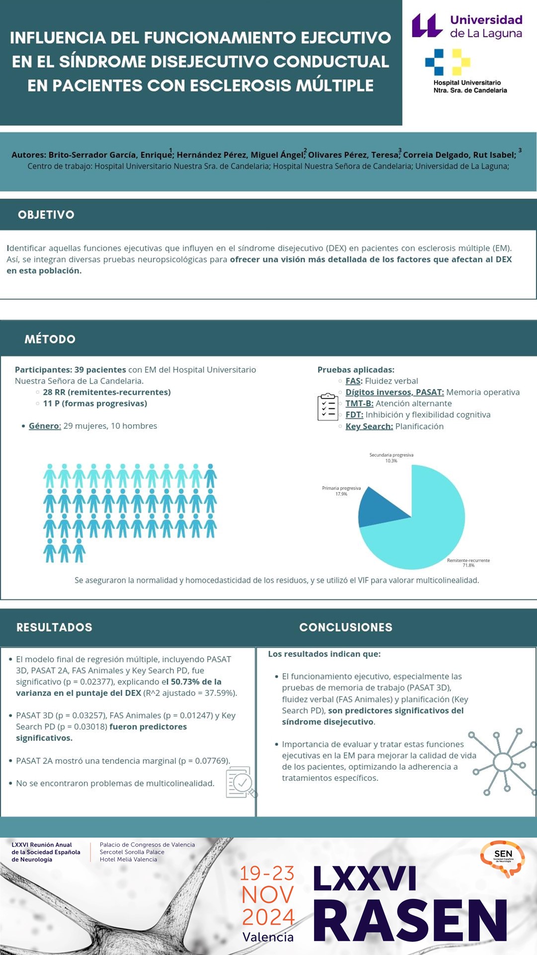Influencia del Funcionamiento Ejecutivo en el Síndrome Disejecutivo conductual en Pacientes con Esclerosis Múltiple