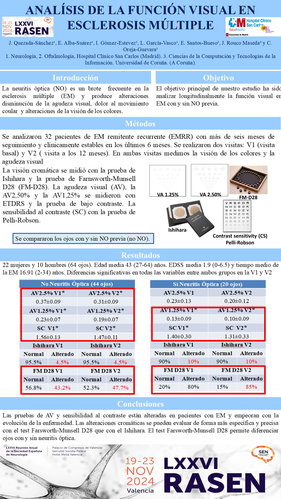 Análisis de la función visual en esclerosis múltiple