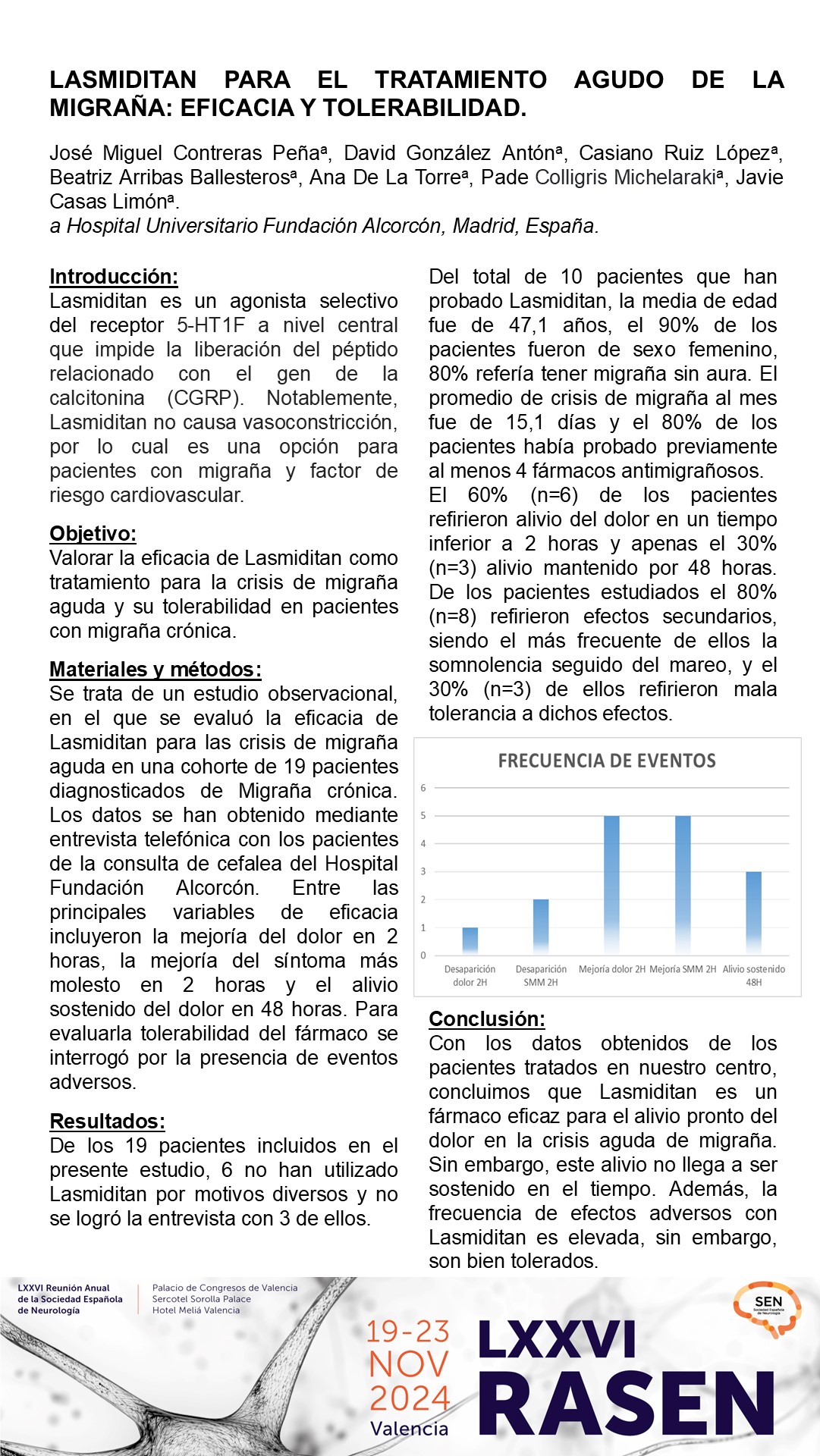 Lasmiditan para el tratamiento agudo de la Migraña: eficacia y tolerabilidad